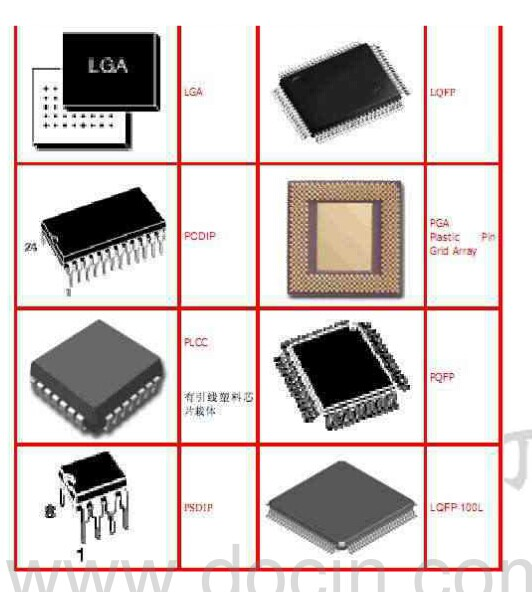 IC封裝與緊固件制造 市場動態與未來趨勢分析