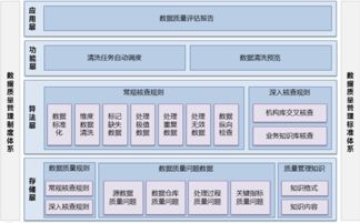 貴州衛(wèi)生計生綜合數(shù)據(jù)管理系統(tǒng) 智能BI工具如何重塑健康大數(shù)據(jù)服務(wù)？