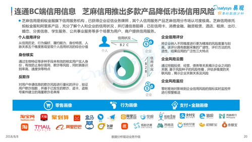 2018中國(guó)信用服務(wù)市場(chǎng)數(shù)字化升級(jí)專(zhuān)題分析——數(shù)字內(nèi)容制作服務(wù)